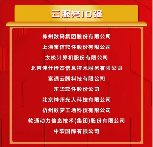 神州數碼榮膺云服務十強榜首，領航中國信息技術服務新篇章